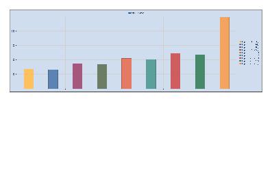 Grafico (tabella millesimale)